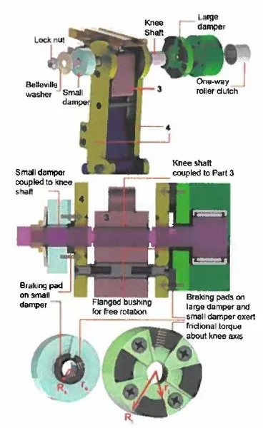 Differential Damping System-exploded view and cross sectional view of the mechanism. (Bottom) The dampers carry radially spaced break pads, inner and outer diameters are labeled. 
