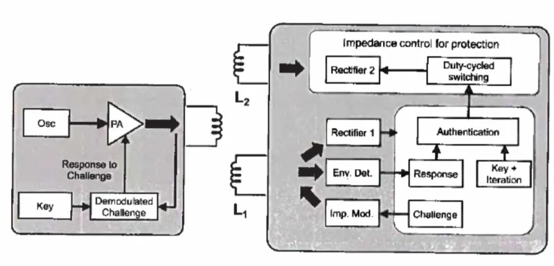 Block Diagram of Resonant Wireless Power Transfer System