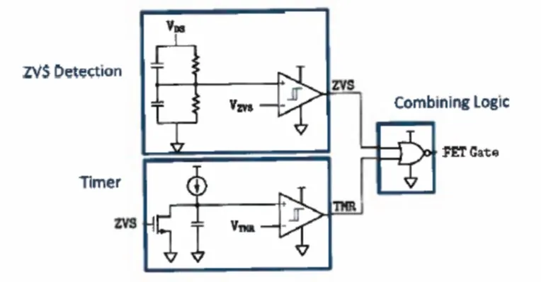 Implementation of Control Topology that Activates Zero Voltage Switching