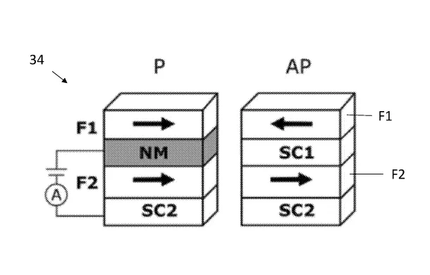 A switchable Josephson junction 34 having two superconducting layers (SC1 and SC2) where SC1 is sandwiched between two ferromagnetic insulator layers (F1 and F2). At a temperature below the critical superconducting temperature of the SC layers, the conducting state of SC1 can be switched between a normal metal (NM) and a superconductor by the relative magnetic alignment of the neighboring FI layers. When the magnetization of the layers F1 and F2 are oriented parallel (P state), the total magnetic exchange f