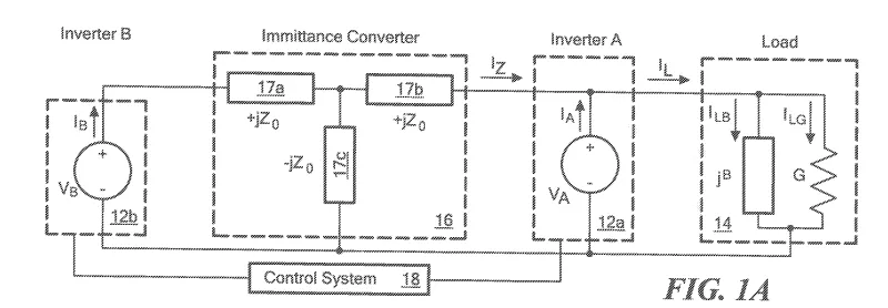 An inverter system for delivering power at high frequency (3 to 30 MHz) comprises a pair of inverters 12a, 12b, with a first inverter 12a directly coupled to a load 14 and a second inverter 12b coupled to the load 14 via an immittance converter 16. Immittance converter 16 is here illustrated as a T network provided from lumped components