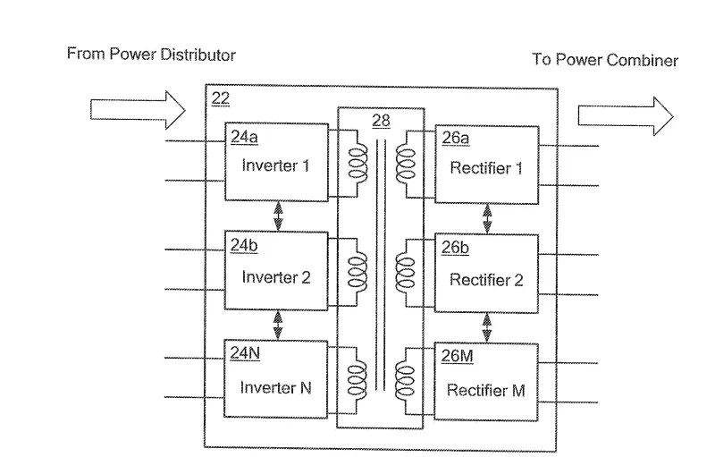The CSP circuit 22 comprises N inverter cells 24a-24N each having a pair of inputs corresponding to inputs of the CSP circuit 16. The outputs of the inverter cells are coupled to corresponding ones of M rectifier cells 26a-26M through a magnetic coupling or a transformer 28. The transformer functions to step up/down the provided voltage and to provide isolation between the inverter cells and rectifier cells. 