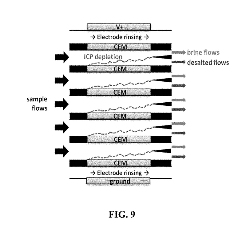 Figure 2. Example of ICP-EP device with stacked configuration of individual units 