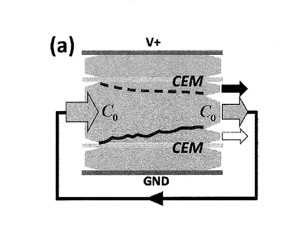 Schematic diagram of trifurcated ICP strategy for multi-stage desalination