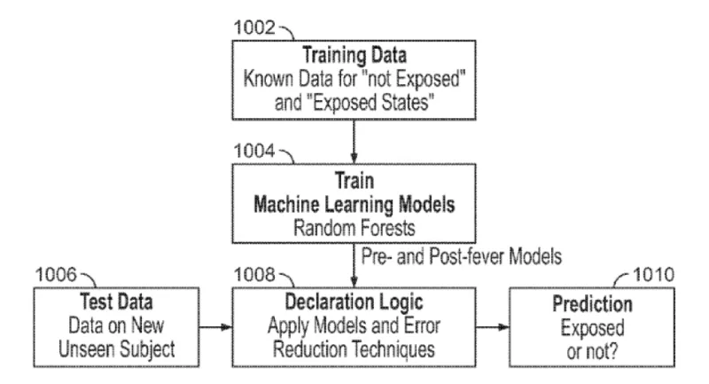 Detection Model