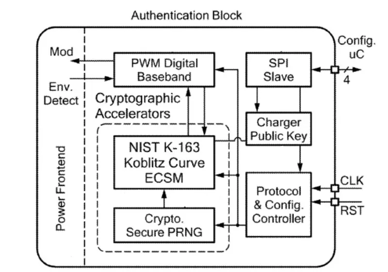 Block diagram of authentication engine for a wireless receiver