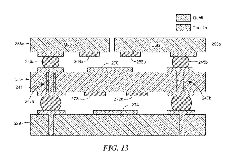 Inter-chip qubit coupling.