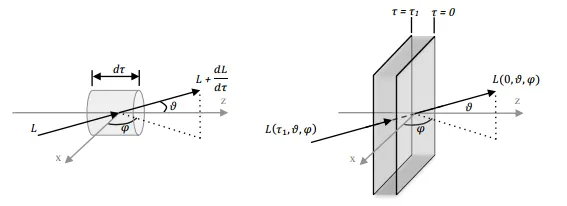 Fig. 2: (a) Unit cell of the PnC implemented in this design (b) Irreducible Brillouin zone showing directions of k-vector scan. (c) COMSOL simulation of the PnC unit cell showing bandgap a bandgap between 2.80 GHz and 6.27 GHz. wide bandgap centered at 4.5 GHz (Fig. 2(c)). Upper metal levels have a different thickness which causes them to break the periodicity of the PnC. To simplify design, these upper metals were excluded using CMP fill exclusion layers available in the process.