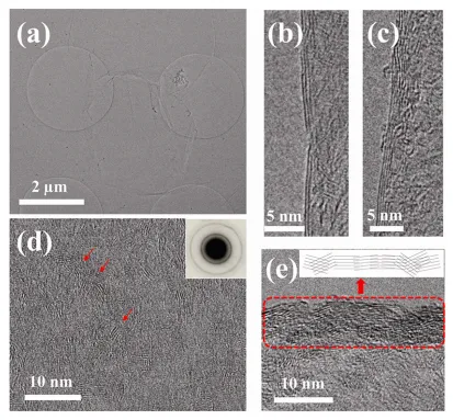 TEM images of the h-BN films. 