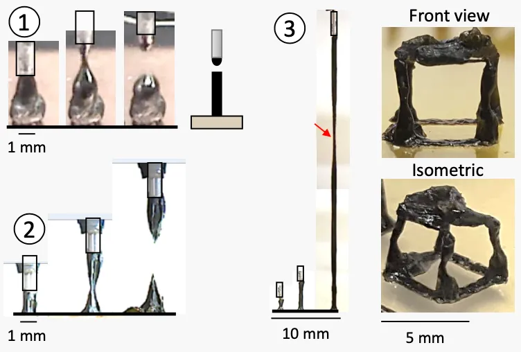 By controlling the draw ratio, and thereby controlling the competing effects of solidification mechanisms, structures may be printed in three different regimes (1) making small melt pools, (2) making more extended structures with a necking pinch-off (useful for field emitters and high-powered microwaves because of the sharp tip and conductivity of the material), and (3) making extended lines and freeform structures