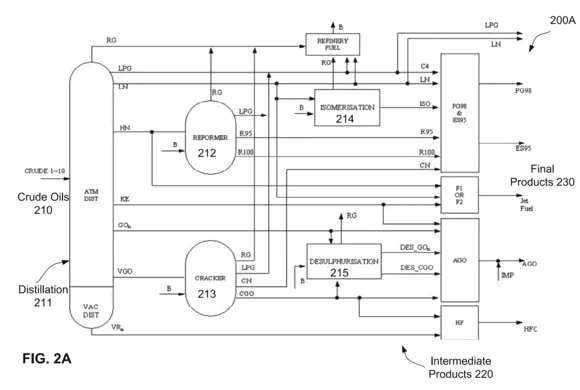 FIG. 2A shows an illustrative oil refinery flow chart 200A, in accordance with some embodiments.