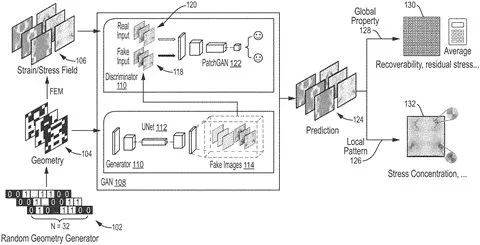 Figure 1: Diagram illustrating the prediction of stress and strain fields via the machine learning approach