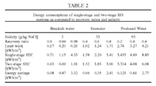 Table comparing the amount of the energy saved using the 2-stage RO system to a single stage RO system for feed water with different salinity level and recovery ratios.