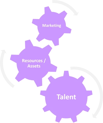 What the TLO looks for in a licensee