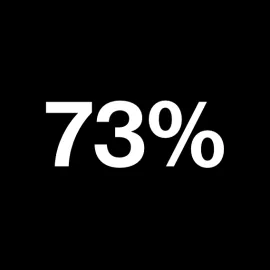 Text reading "73%"